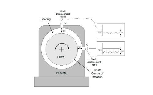 振動傳感器的應用領(lǐng)域和保養(yǎng)措施(圖2)