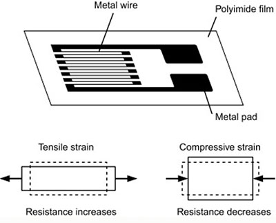 壓力傳感器是如何工作的？(圖2)