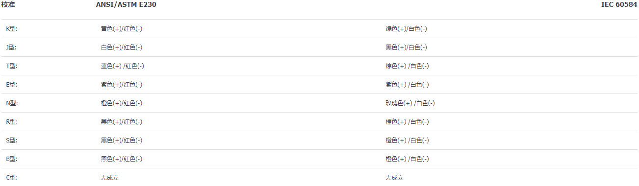 如何在不同的熱電偶類型中選擇？（熱電偶類型的差異介紹）(圖3)