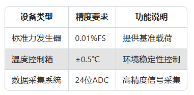如何校準Dytran傳感器？了解校準周期與方法(圖2)