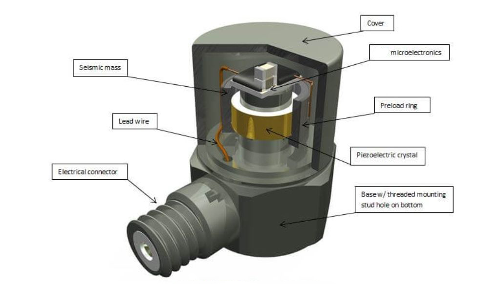 振動(dòng)傳感器選型指南：5分鐘搞懂你的設(shè)備需要哪種！(圖4)