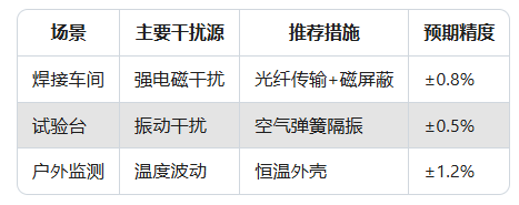 力傳感器精度大揭秘:90%工程師忽略的3個(gè)關(guān)鍵點(diǎn)(圖6) 力傳感器精度大揭秘:90%工程師忽略的3個(gè)關(guān)鍵點(diǎn)(圖5)
