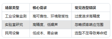 振動傳感器型號太多不會選？一張表幫你搞定選擇困難癥(圖2)