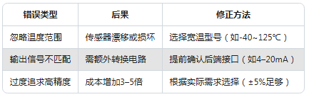 振動傳感器型號太多不會選？一張表幫你搞定選擇困難癥(圖6)