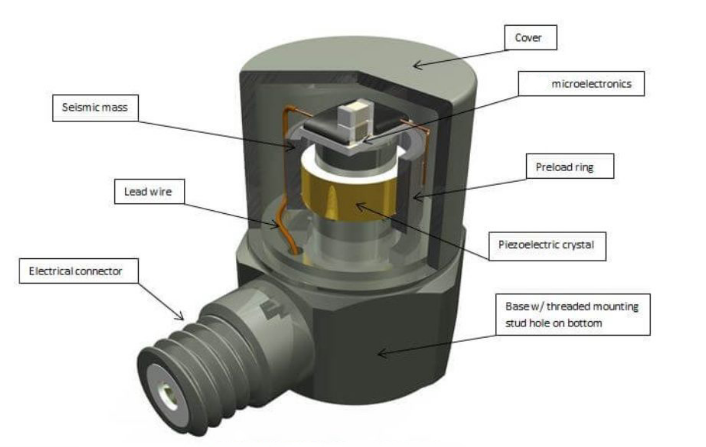 振動傳感器型號太多不會選？一張表幫你搞定選擇困難癥(圖5)