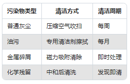 振動傳感器維護(hù)指南:這樣做能讓精度保持更久(圖3) 振動傳感器維護(hù)指南:這樣做能讓精度保持更久(圖2)