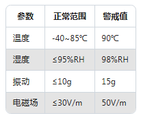 振動傳感器維護(hù)指南:這樣做能讓精度保持更久(圖4) 振動傳感器維護(hù)指南:這樣做能讓精度保持更久(圖3)