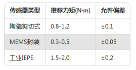 90%工程師不知道！加速度傳感器精度提升的5個(gè)隱藏技巧(圖2)