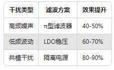 90%工程師不知道！加速度傳感器精度提升的5個(gè)隱藏技巧(圖3)