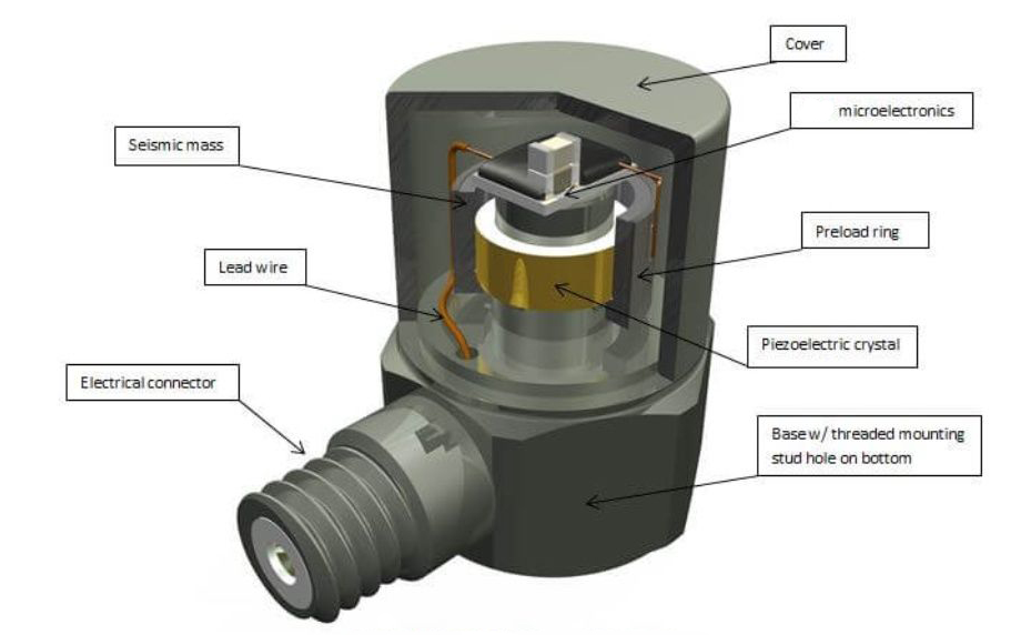 高溫傳感器實(shí)測(cè)：200℃環(huán)境下壽命縮短60%？(圖3)