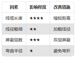 振動傳感器信號干擾？5步教你用屏蔽線"降噪"(圖2)