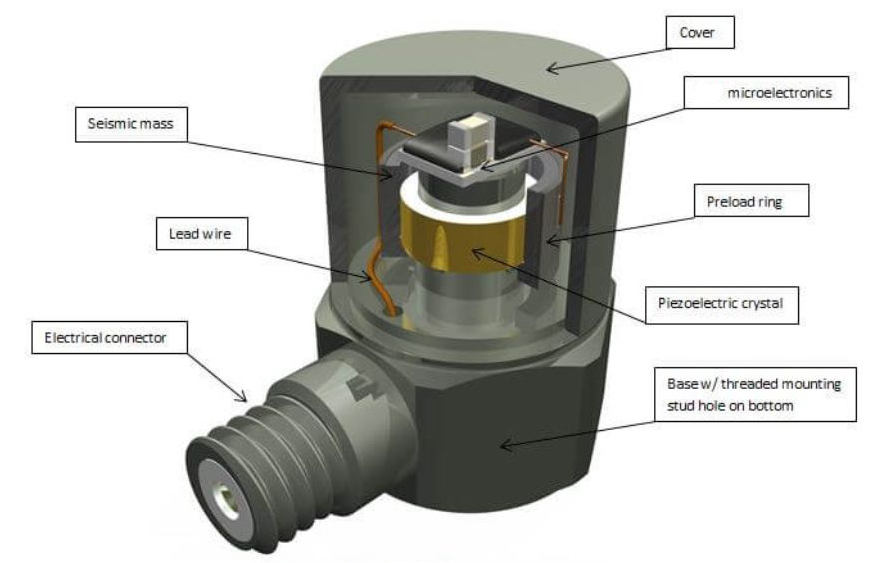 振動傳感器信號干擾？5步教你用屏蔽線"降噪"(圖5)