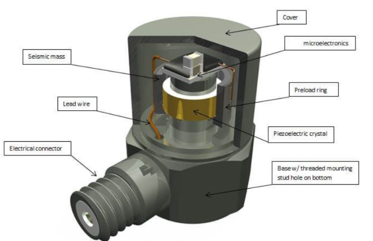 汽車安全系統(tǒng)中加速度傳感器如何捕捉碰撞時的瞬時加速度？(圖2)