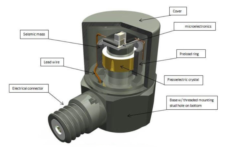從工業(yè)熔爐到火山監(jiān)測：高溫傳感器能耐受多少度高溫？?(圖2)