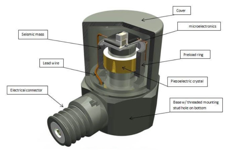 新能源電站設(shè)備怕高溫？高溫傳感器如何守護運行安全？?(圖3)