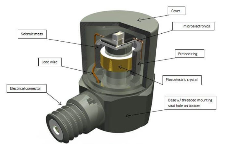 工業(yè)物聯(lián)網(wǎng) “多面手”：通用傳感器如何適配不同檢測需求？?(圖2)