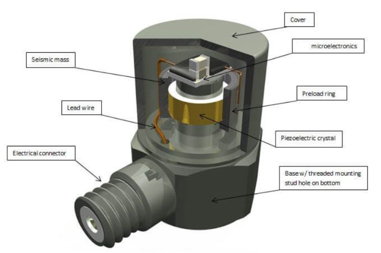 為什么普通溫度傳感器不行？高溫傳感器的特殊之處在哪?(圖3)