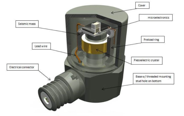 電機(jī)轉(zhuǎn)子振動(dòng)出問(wèn)題？振動(dòng)傳感器能及時(shí)捕捉端倪?(圖2)