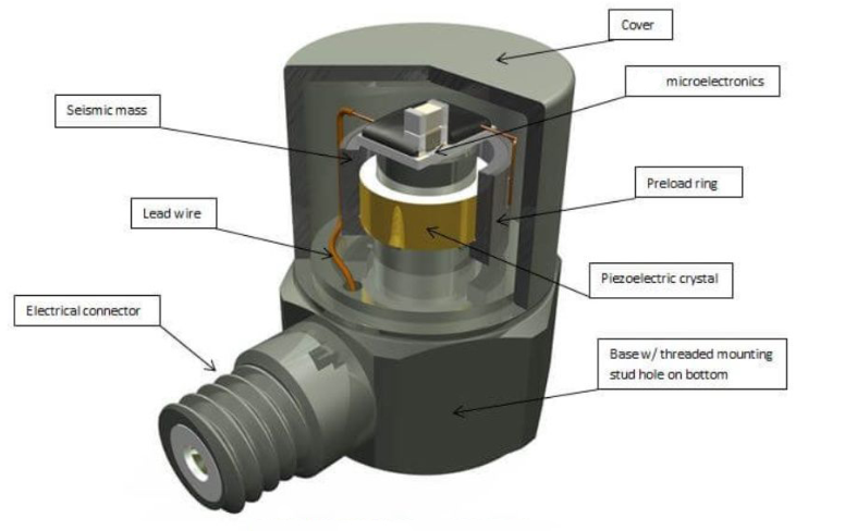 無人機飛行中加速度傳感器如何捕捉飛行姿態(tài)的加速度波動？?(圖3)