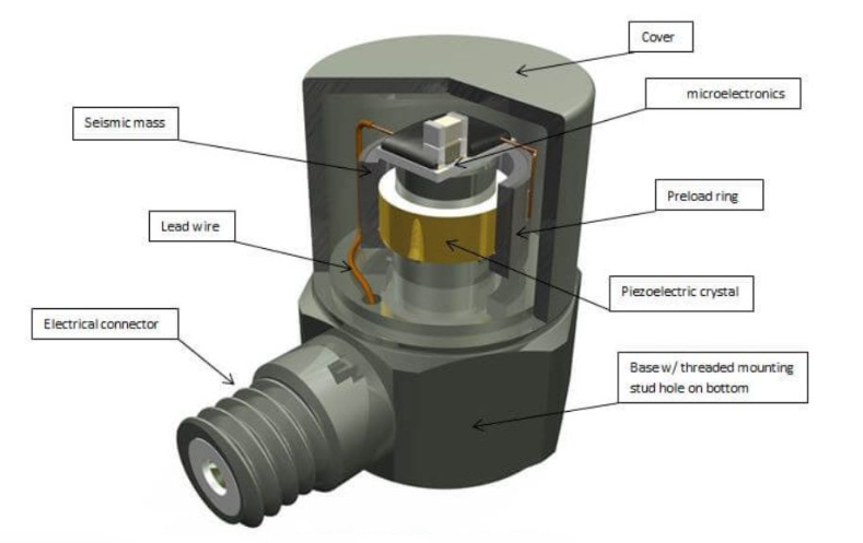 振動(dòng)傳感器的 “頻率捕捉能力” 有多強(qiáng)？工業(yè)場(chǎng)景給出答案?(圖2)
