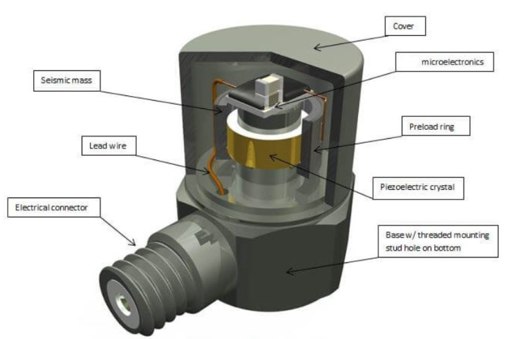 精密儀器怕振動(dòng)干擾？振動(dòng)傳感器幫你捕捉微小干擾信號(hào)?(圖2)