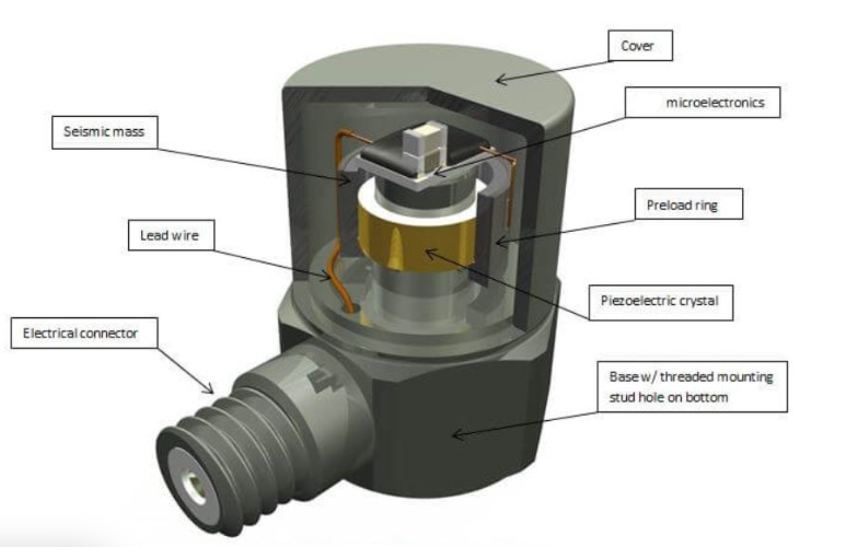 建筑抗風(fēng)抗震監(jiān)測(cè)：振動(dòng)傳感器扮演什么角色？(圖2)