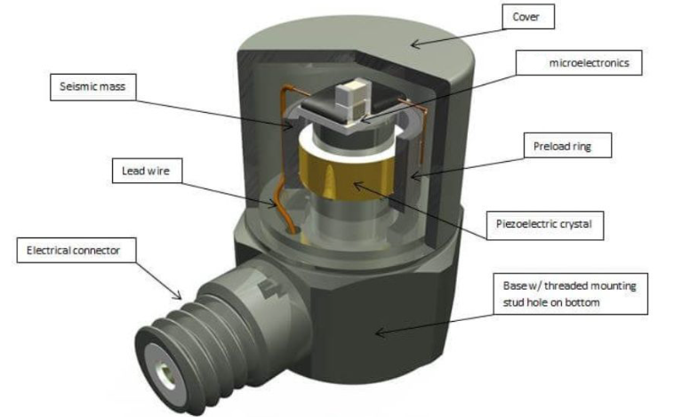 冶金生產(chǎn)中，高溫傳感器如何精準(zhǔn)捕捉金屬熔融的溫度？?(圖3)