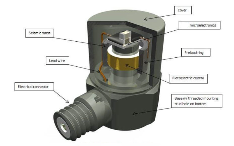 通用傳感器和專用傳感器，該怎么選才合適？?(圖3)