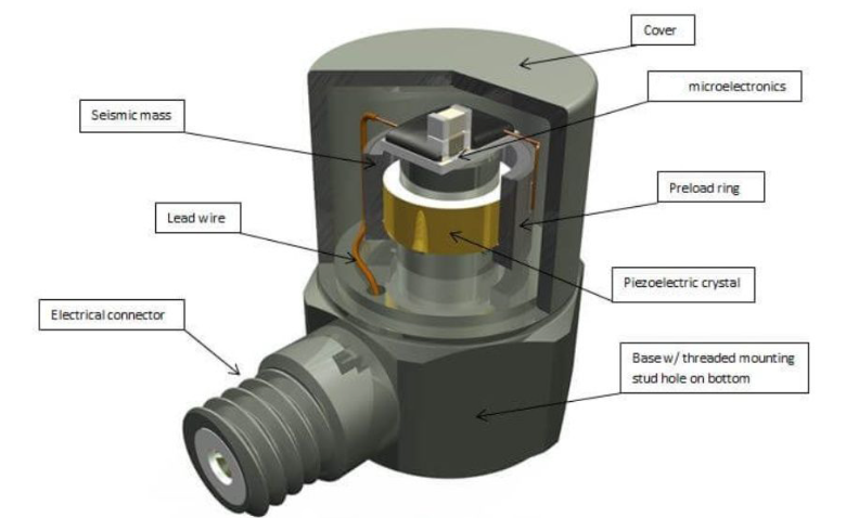 運(yùn)動(dòng)手環(huán)怎么判斷你在跑步？加速度傳感器的檢測(cè)邏輯?(圖3)