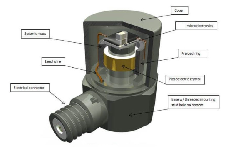 地殼運(yùn)動(dòng)的加速度信號(hào)，加速度傳感器是怎么捕捉到的？(圖3)