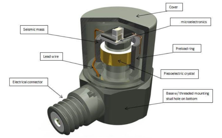 沒有加速度傳感器，航空飛行器如何掌控飛行加速度？?(圖3)