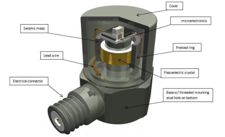 智能家居一個(gè)傳感器搞定多件事？通用傳感器的優(yōu)勢(shì)?(圖3)