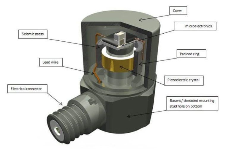 機(jī)器人智能物流中的振動(dòng)傳感器：保障貨物安全運(yùn)輸?shù)摹靶l(wèi)士”(圖3)