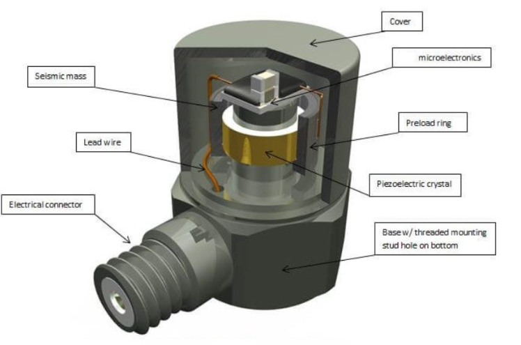 汽車發(fā)動機(jī)用壓力傳感器的性能要求(圖3)