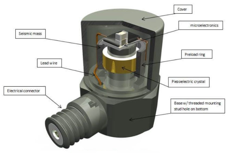 壓力傳感器 壓力傳感器校準(zhǔn)方法:手動(dòng)與自動(dòng)校準(zhǔn)對比(圖3)