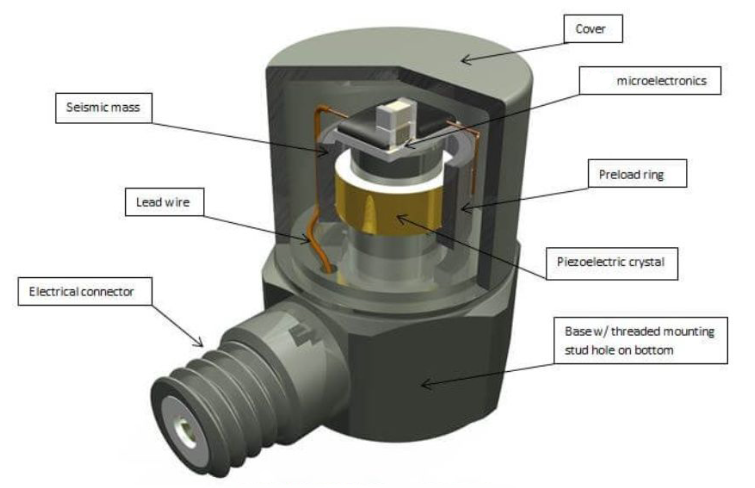 科學(xué)儀器中加速度傳感器的多領(lǐng)域融合應(yīng)用探索(圖3)