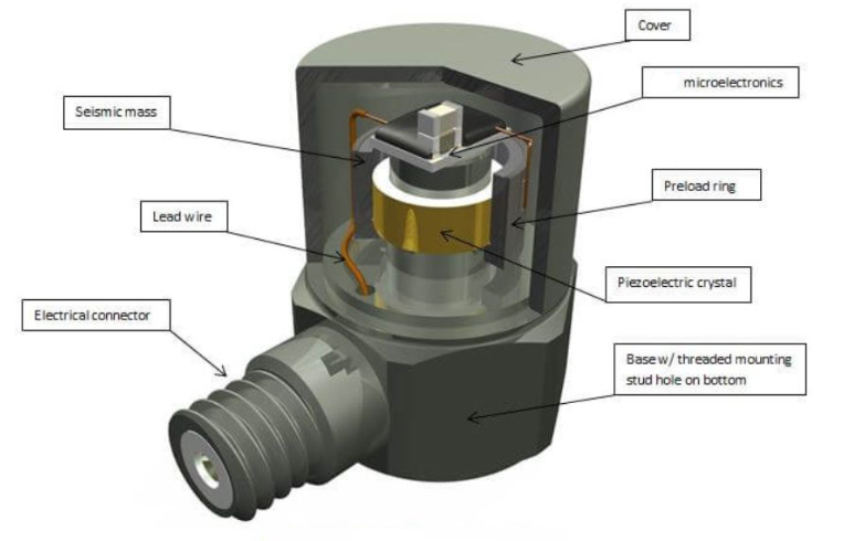 加速度傳感器 科學(xué)儀器中加速度傳感器的技術(shù)突破與性能提升方向(圖3)