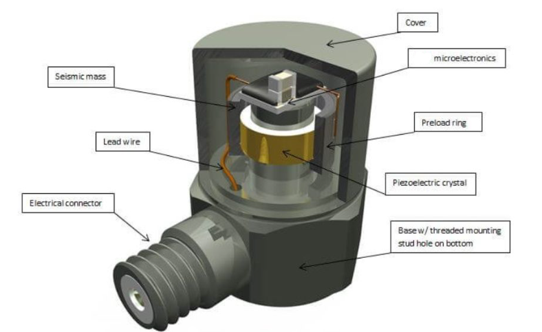 壓力傳感器：智能汽車未來發(fā)展的壓力感知技術(shù)核心支撐(圖3)