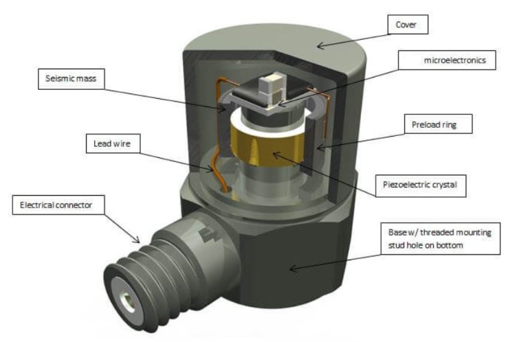 振動傳感器：讓機器人適應(yīng)復雜振動環(huán)境的“智慧適應(yīng)器”(圖3)