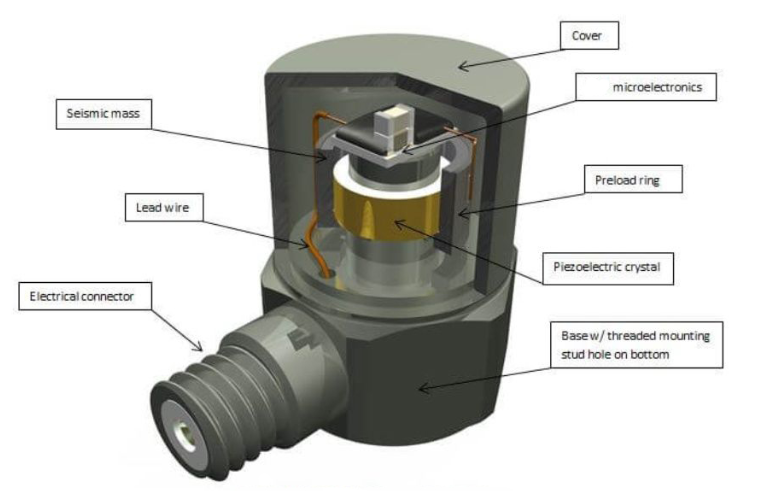 加速度傳感器 2025 年加速度傳感器是什么 生活里有哪些應用場景(圖3)