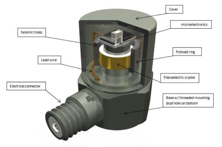 加速度傳感器能測什么 這些數(shù)據(jù)很關(guān)鍵(圖3)