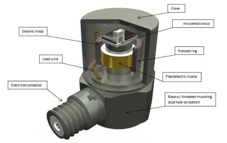 力傳感器的精度等級(jí) 不同場(chǎng)景怎么選擇(圖3)