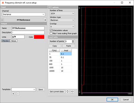 界限定義來源于大陸公司的判斷規(guī)則 安全氣囊ECU支架慣性測(cè)量(圖8)