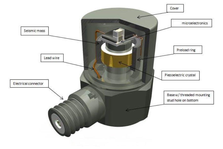 美國進(jìn)口Dytran 7583A系列 三軸MEMS加速度計傳感器(圖1)